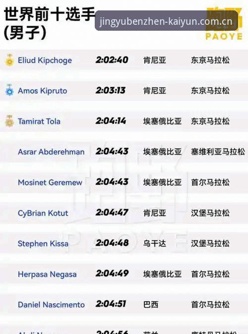 KAIYUN开云体育赛事数据常见问题 KAIYUN开云体育赛事数据常见问题排查教程:从新手到熟手的实用指南